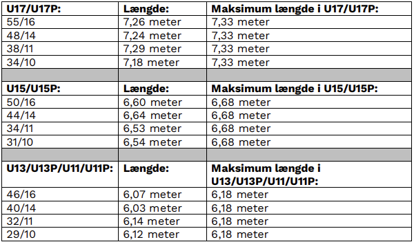 Et billede, der indeholder tekst, skærmbillede, nummer/tal, Font/skrifttype

Automatisk genereret beskrivelse